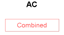 AC