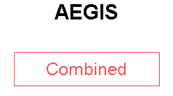 AEGIS