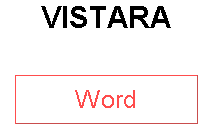 VISTARA