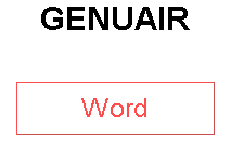 GENUAIR