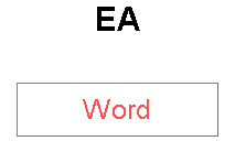 EA