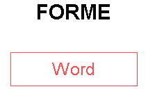 FORME