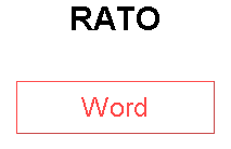 RATO