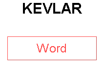 KEVLAR