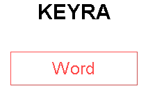 KEYRA