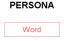 PERSONA