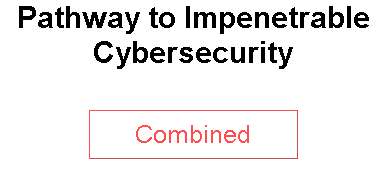 Pathway to Impenetrable Cybersecurity