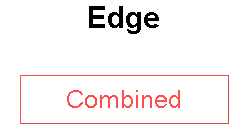 Edge