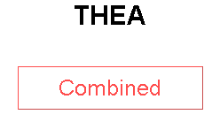 THEA