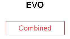 EVO