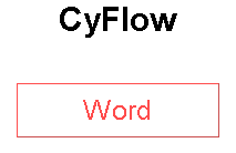CyFlow