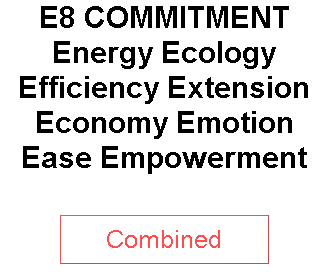 E8 COMMITMENT Energy Ecology Efficiency Extension Economy Emotion Ease Empowerment