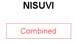 NISUVI