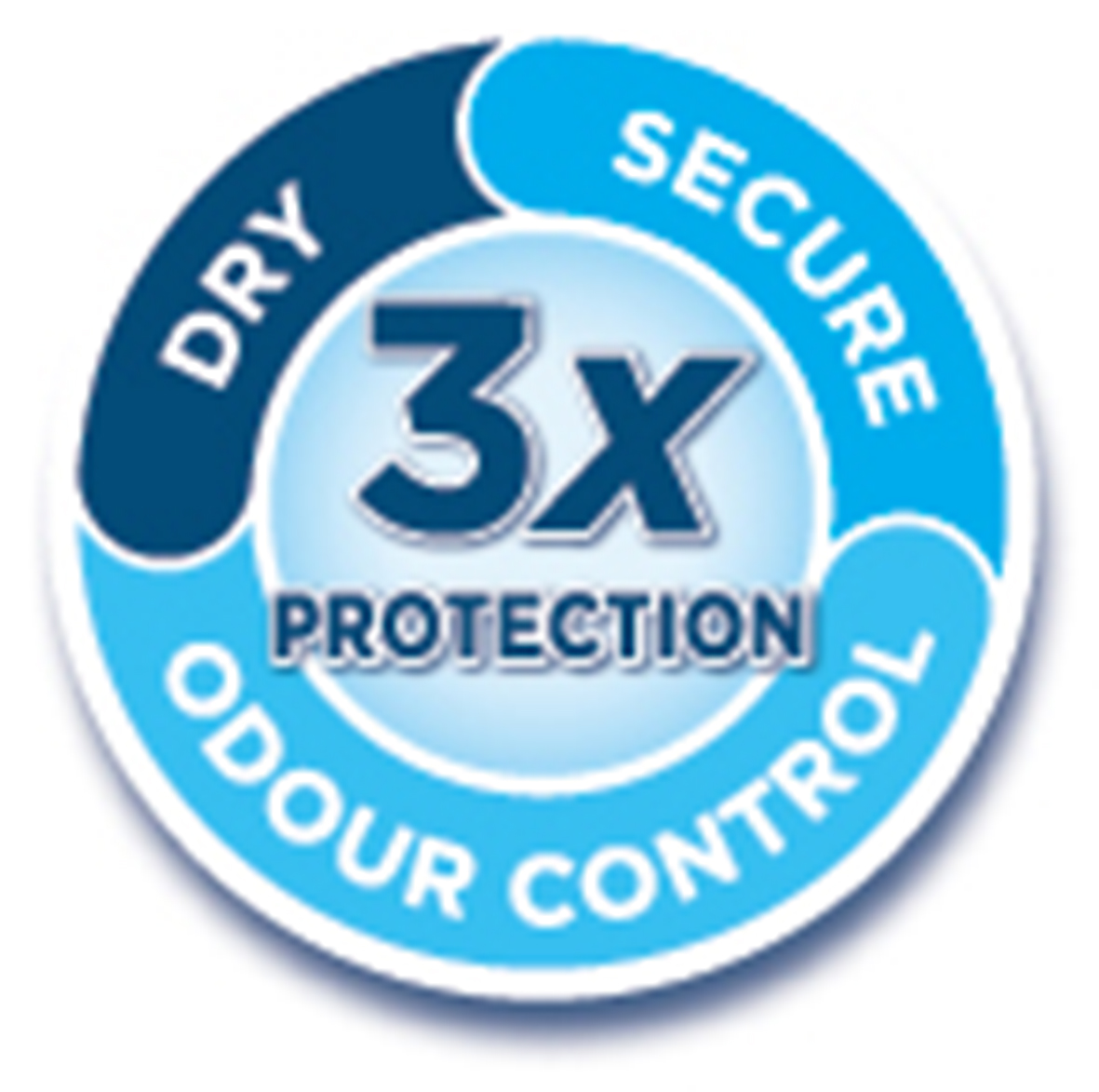 DRY SECURE ODOUR CONTROL 3x PROTECTION