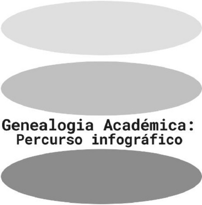 GENEALOGIA ACADÉMICA: PERCURSO INFOGRÁFICO