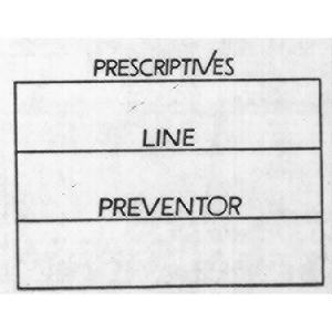 PRESCRIPTIVES LINE PREVENTOR